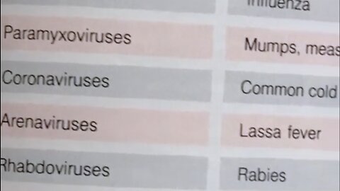 COVID/Coronavirus In Dictionary as Common Cold Since 1989