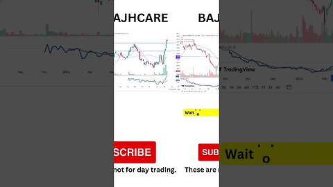 4 stocks to buy on 27-09-2023 for short term trading #shorts #stocks #nifty #viral