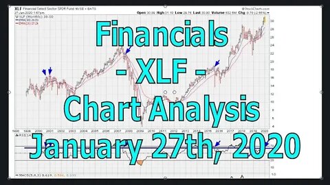 [ Warning Signals ] Identifying A FAKE Financials - XLF - Breakout Trap - #1153