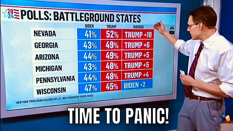 MSNBC Control Room PANICS: Trump leading Biden in Swing State Polls (Anchorman Parody)