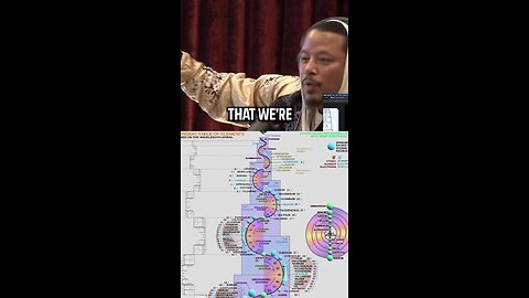 Modern day science is a lie… Terrence Howard Explain It All On Joe Rogan