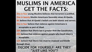 American Muslims Facts vs. Fiction vs. Islamic Militant Organization vs, Sharia Law ?