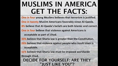 American Muslims Facts vs. Fiction vs. Islamic Militant Organization vs, Sharia Law ?