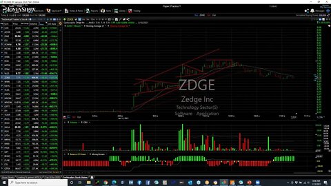 Identifying winning chart patterns | Harry Boxer