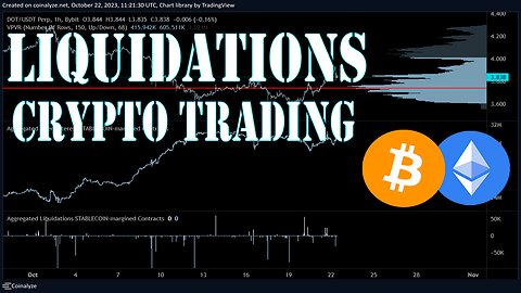 LIQUIDATIONS in CRYPTO TRADING - What They Are and How to Use them In your Advantage?