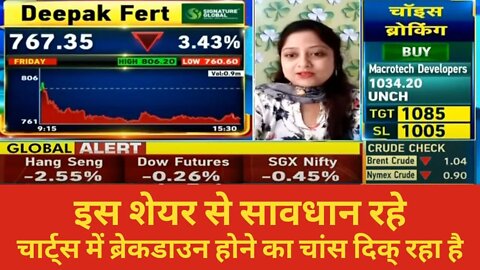 DEEPAK FERTILIZERS SHARE NEWS | DEEPAK FERTILIZERS ANALYSIS | DEEPAK FERTILIZERS SHARE BUY OR SELL