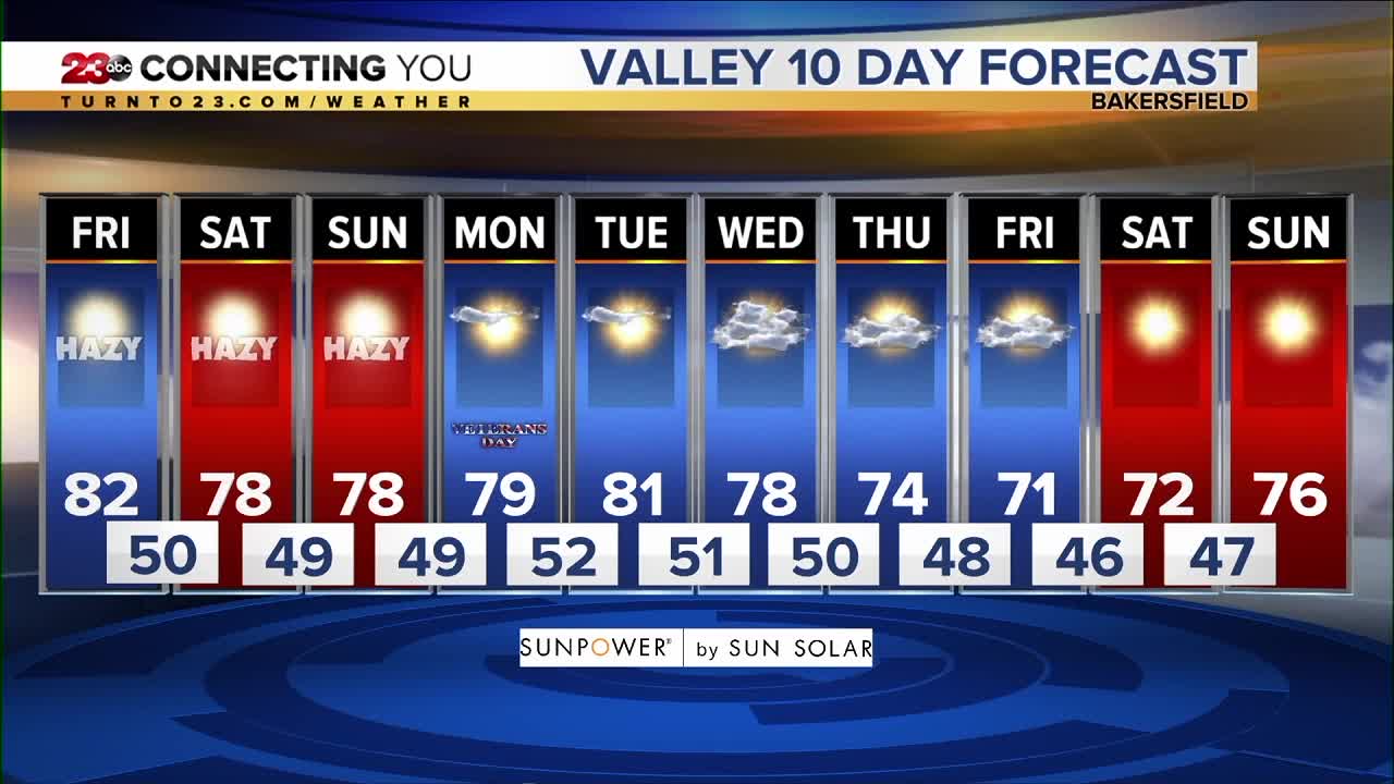 23ABC Weather | Friday, November 8, 2019