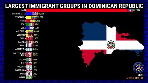 IMMIGRANT GROUPS IN DOMINICAN REPUBLIC// #DATAWORLD-COM