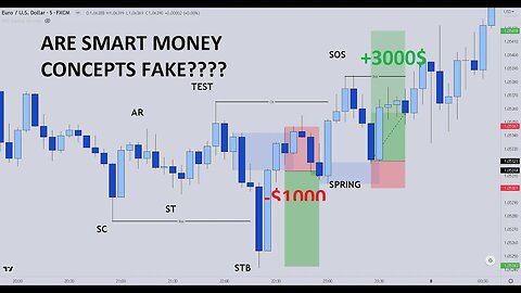 Day Trading - The Truth About Smart Money Concepts - SMC