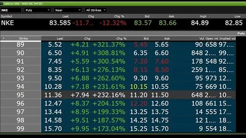 $NKE PUTS UP OVER 300% $CCL SHORT UP MAJOR CALLED $BBBY WHATS NEXT? FIND OUT AT LUNCHTIME