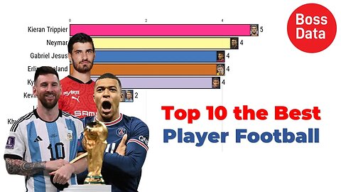 Top 10 Best Player Football in The World | World Data | Chart Graphic