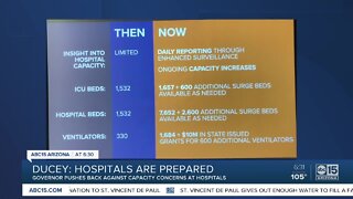 Governor Ducey claims hospitals are prepared for coronavirus growth