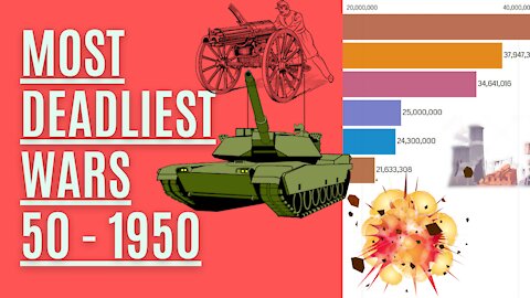 Top 10 - Most Deadliest Wars from 60 to 1950