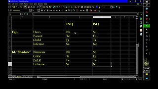 INTJ & ISFJ: comparison and contrast.