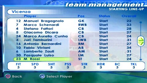 FIFA 2001 Vicenza Overall Player Ratings