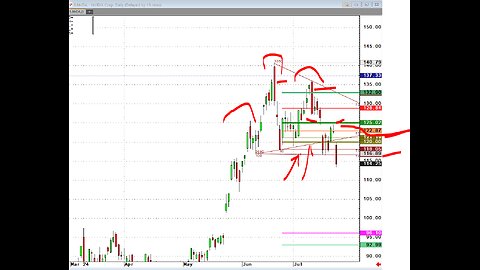 Todays Commodity's- Silver down $150 today, #NVDA