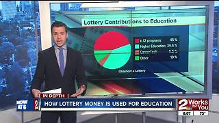 Why Oklahoma lottery hasn't adequately funded education