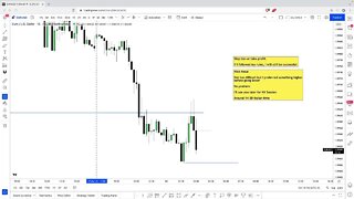 LIVE Forex LO Session - 28th March 2022
