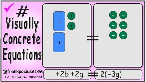 VISUAL EQUATION _ +2b +2g = 2(-3g) _ SOLVING BASIC EQUATIONS _ SOLVING BASIC WORD PROBLEMS