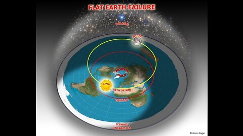 Flat Earth Psyop destroyed - Flat Earth models cannot explain this