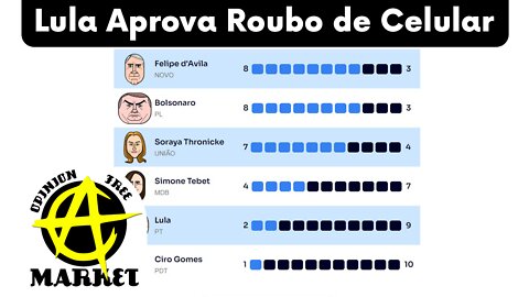 LULA aprova ROUBO de CELULAR na SUA FRENTE e VAZA AUDIO dele falando SOBRE PALOCCI