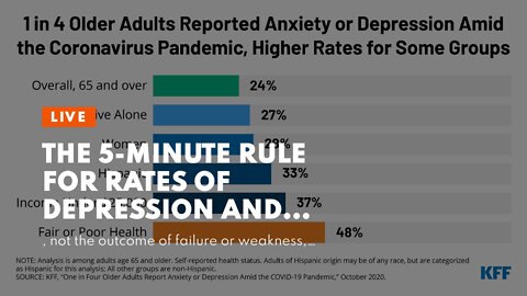 The 5-Minute Rule for Rates of depression and anxiety climbed across the globe in