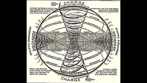 The Practice of Concentration [MANLY P. HALL SERIES]