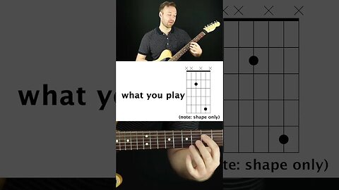 Octave shapes on every string set