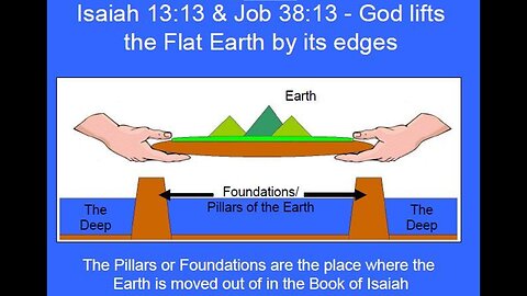 FLAT EARTH THE FIRMAMENT AND THE POWER OF JESUS WORSHIP