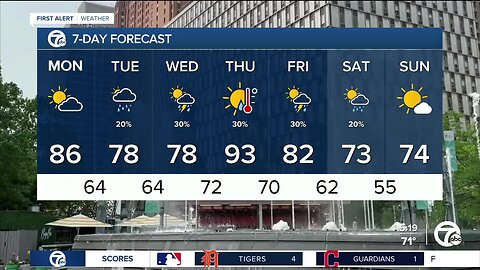 Detroit weather: Starting the week warm, but less humid