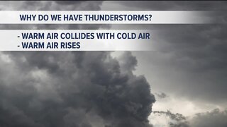 Kevin's Classroom: Why do we have thunderstorms?