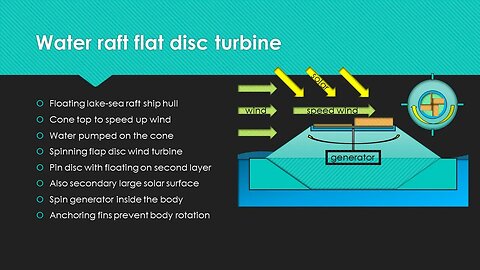 Water Raft Flat Disc Turbine