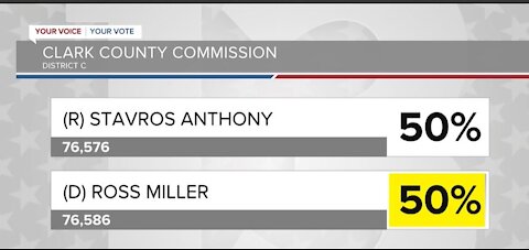 UPDATE: Clark County election draws new presidential 'tweet', commission seat still up for grabs