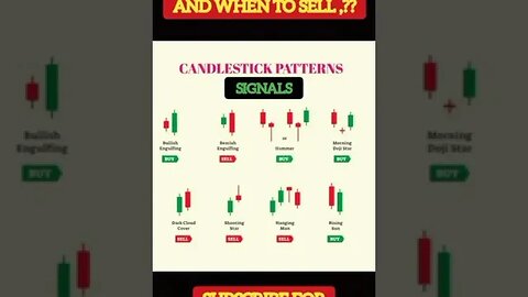 Ultimate Candlestick Signal You Must Know #shorts #short #viral #stockmarket #trading #forex #crypto
