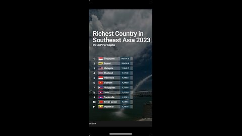 Richest Country in South East Asia 2023