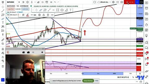 BAT BRAVE Now Headed to Earlier Target Predicted. 1.25+ Incoming