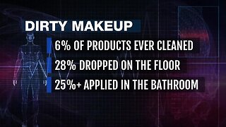 Used makeup products could be contaminated with dangerous bacteria