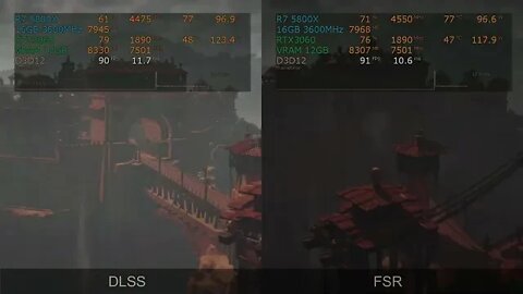 RTX 3060 12GB MSI, utilizando DLSS Vs FSR no Horizon Zero Dawn em Full HD na Qualidade Suprema.