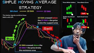 Best Moving Average Trading Strategy ( YOU MUST KNOW THIS SECRET )
