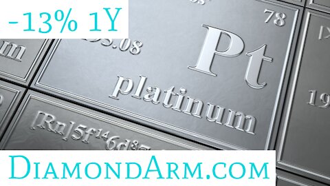 Platinum Futures & ETF | Critical 200 WMA Test | ($PA/PPLT)