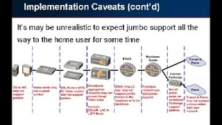 Supporting Jumbo Packets on the Internet