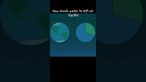 How much water is left on Earth? find out more by subscribing to @NASA_Kids_Explorer