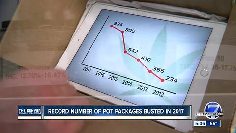 Record number of mailed marijuana packages caught by feds in Colorado last year