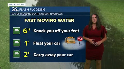 Breaking it Down with Brittney - Flooding