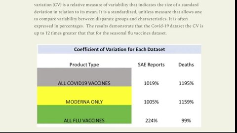 Covid Shot Variability Between Lot Numbers WAS EXTREME