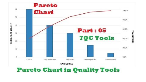 প‍্যারেটো চার্ট ।। Pareto Chart in Quality Control [Part 05 , 7QC Tools)