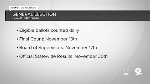 When will vote counting finish in Arizona? Here's what officials say