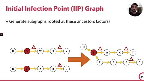 Tactical Provenance Analysis our Endpoint Detection and Response Systems