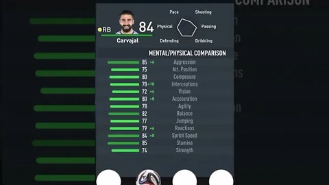 FIFA 23 - PLAYER’S ATTRIBUTES — CARVAJAL — REAL MADRID