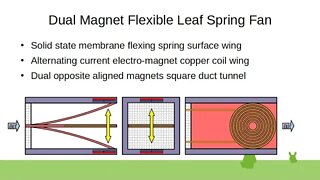 Dual Magnet Flexible Leaf Spring Fan